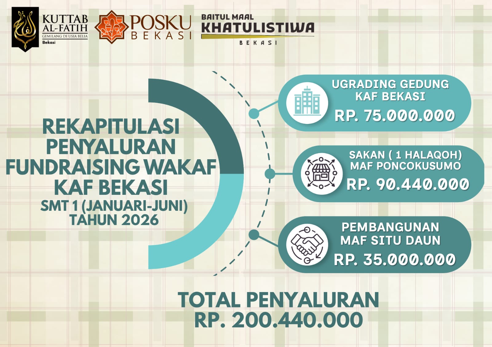 Rekap penyaluran fundraising